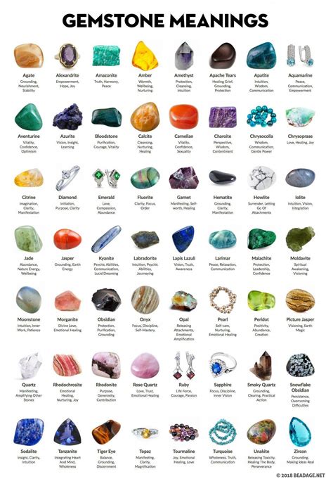Enhancing Your Intuition with Semiprecious Minerals in Witchcraft
